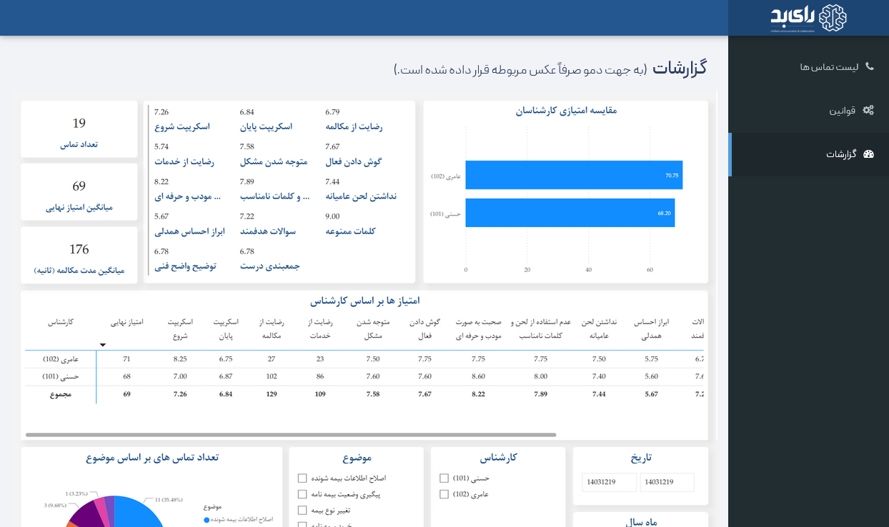 تحلیل هوشمند تماس ها با هوش مصنوعی