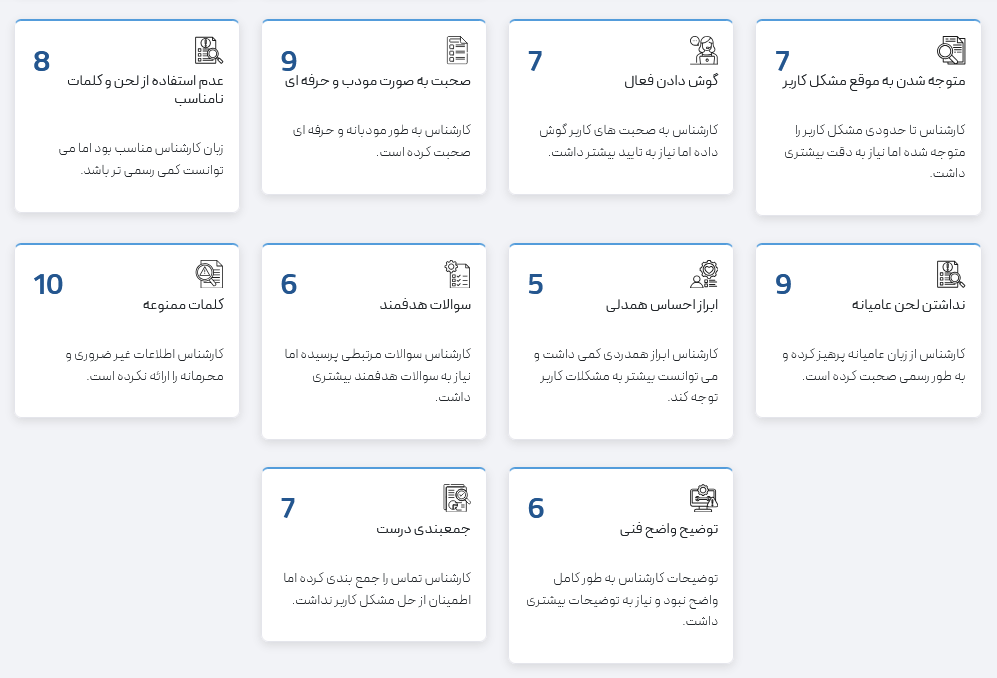 تحلیل و آنالیز تماس به ازای <span>هر یک از معیار ها</span>
